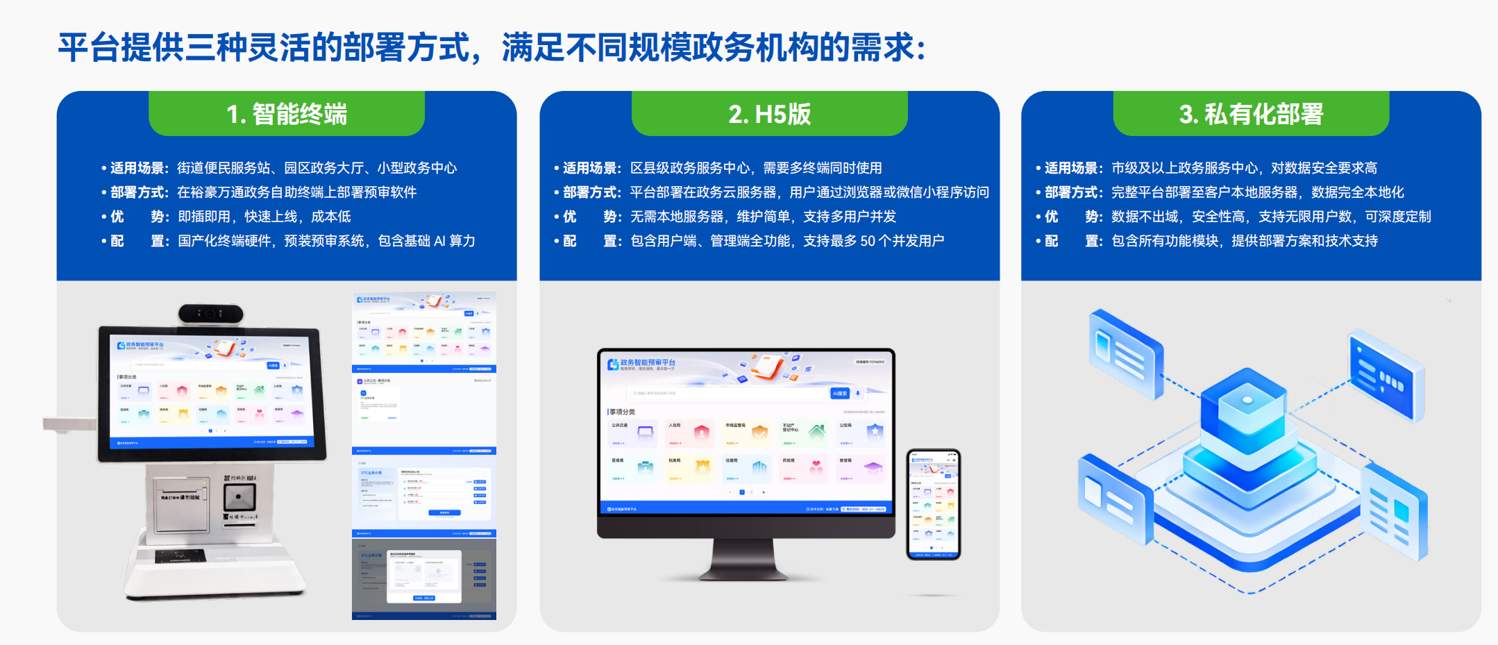 部署方式